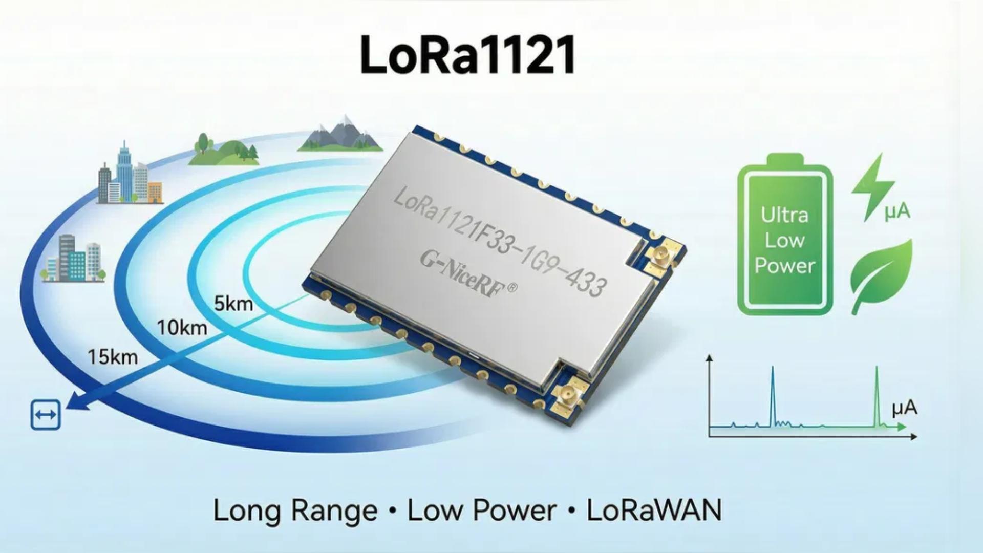  LR1121模塊